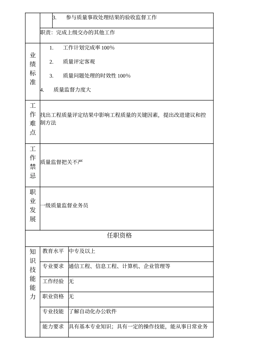 103011302 二级质量监督业务员.doc_第2页