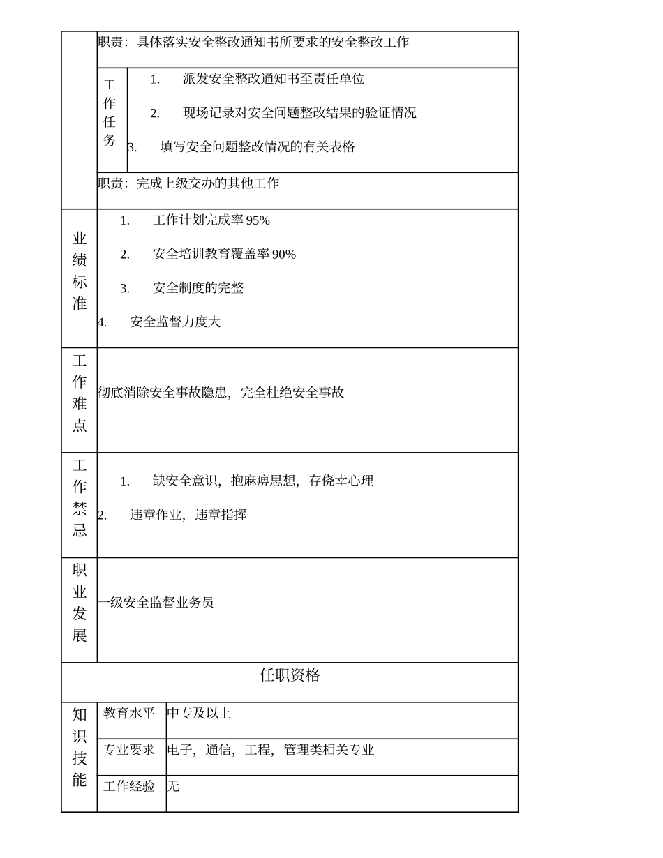 103011303 二级安全监督业务员.doc_第2页