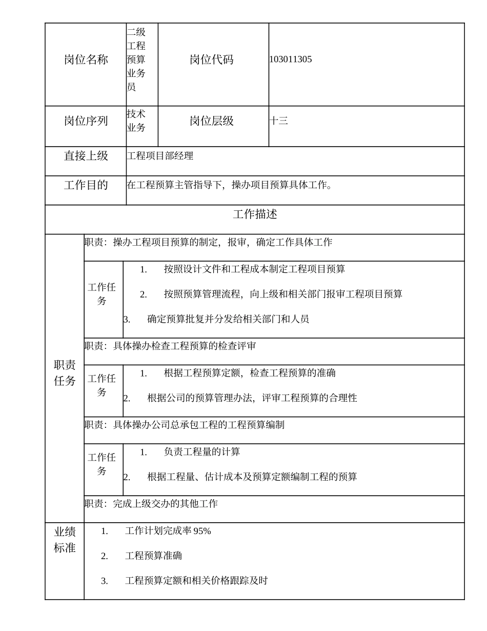 103011305 二级工程预算业务员.doc_第2页