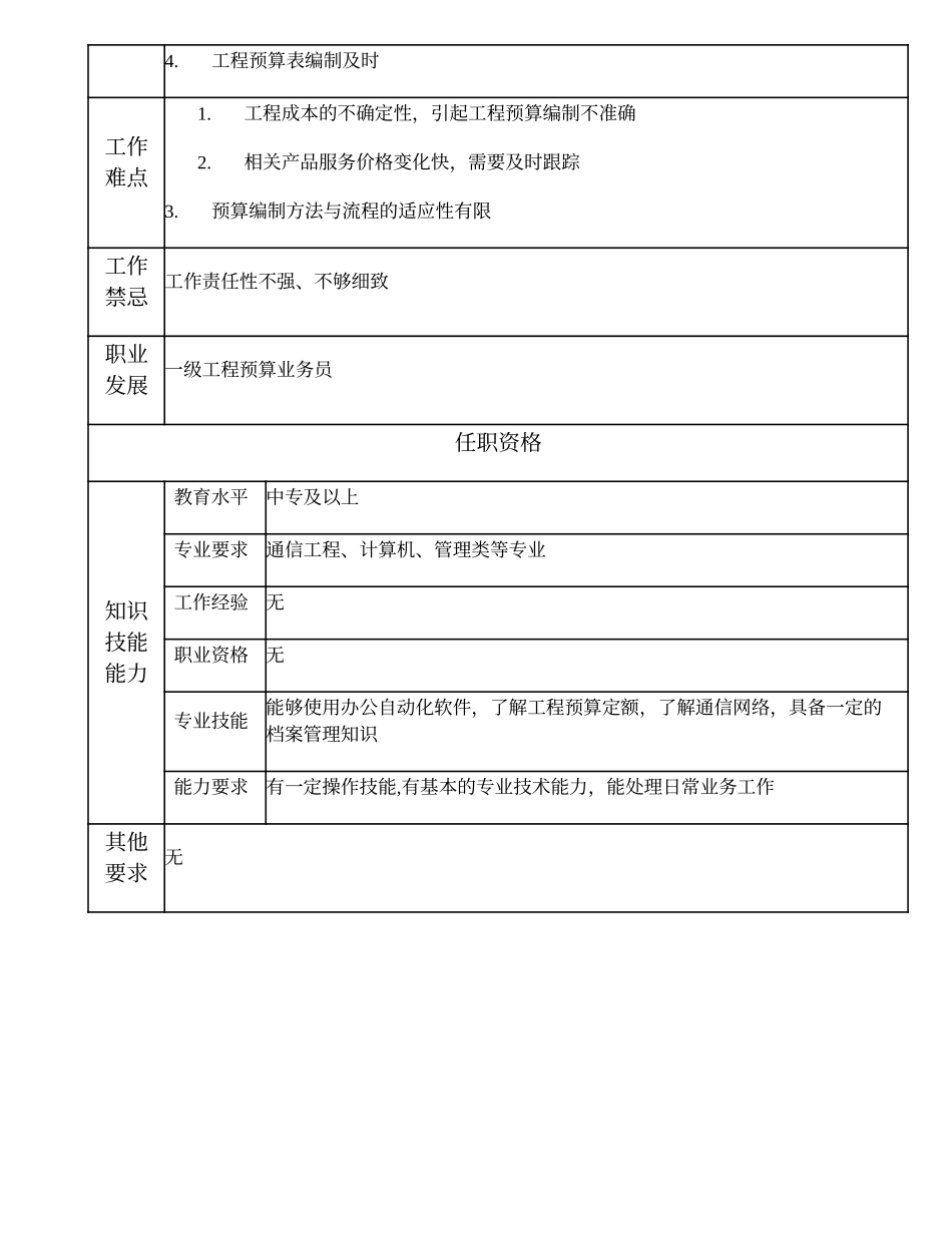 103011305 二级工程预算业务员.doc_第3页