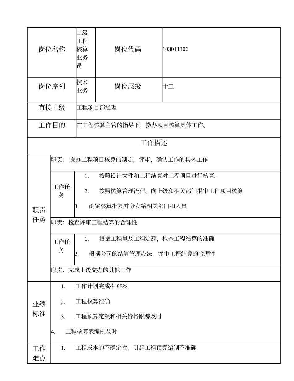 103011306 二级工程核算业务员.doc_第1页