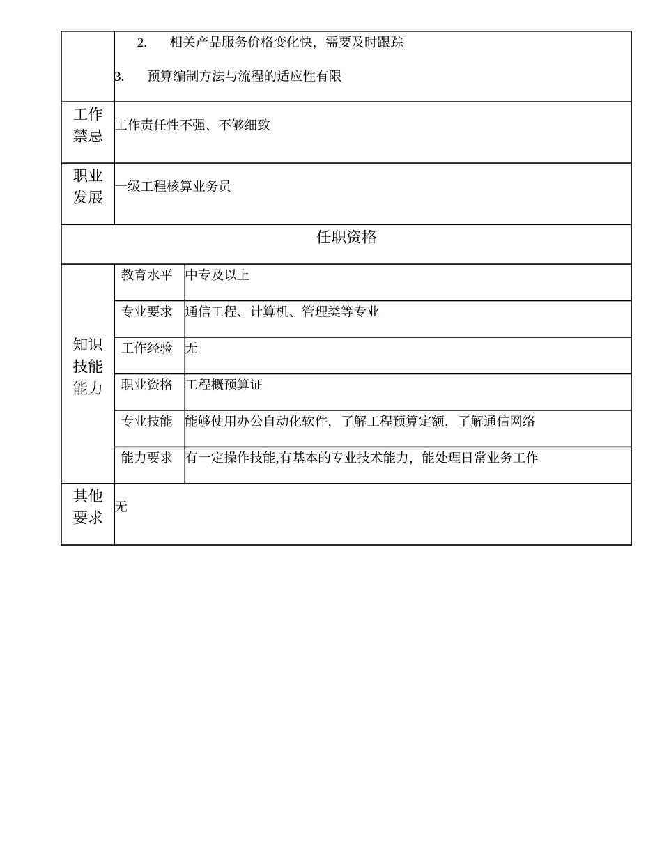 103011306 二级工程核算业务员.doc_第2页
