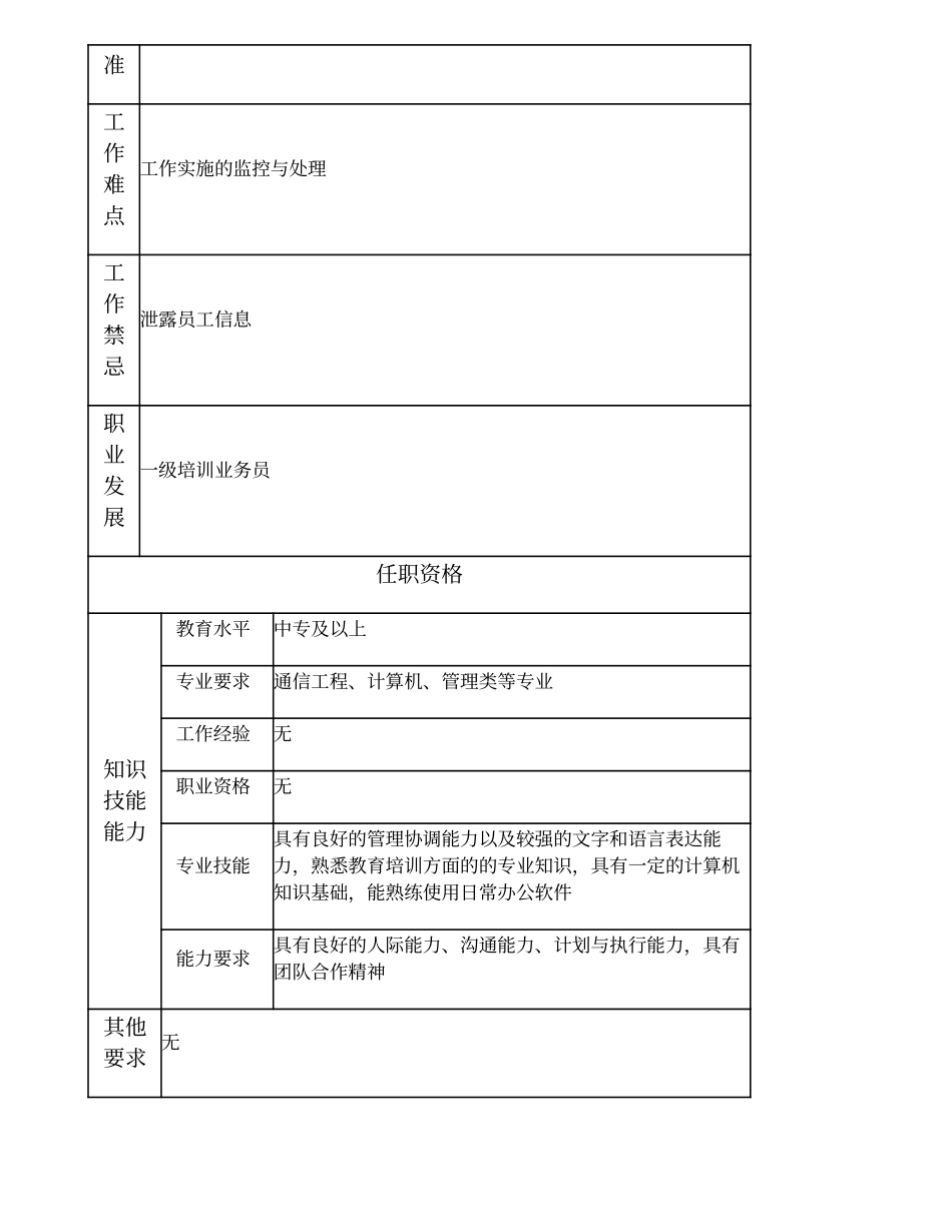 103011308 二级培训业务员.doc_第2页