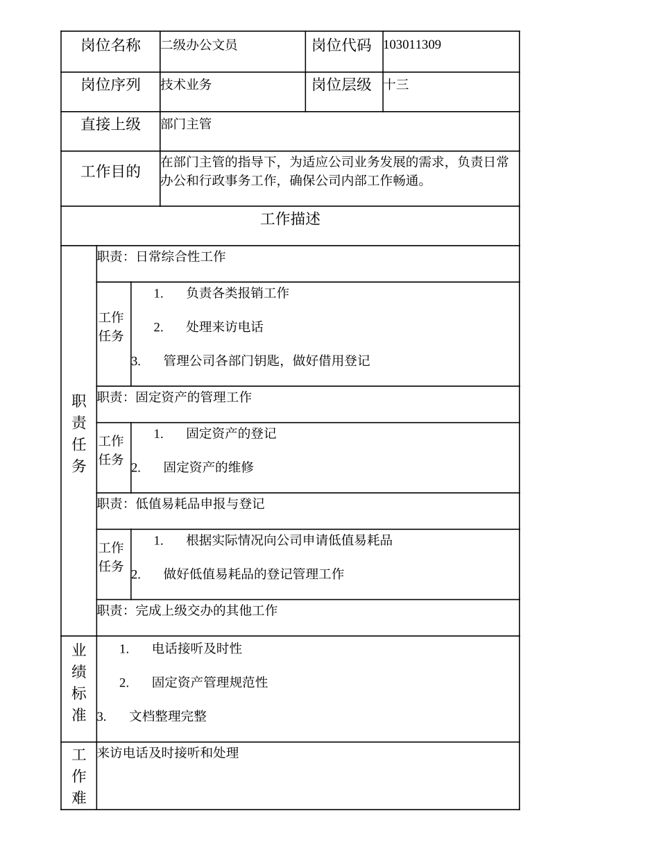 103011309 二级办公文员.doc_第2页
