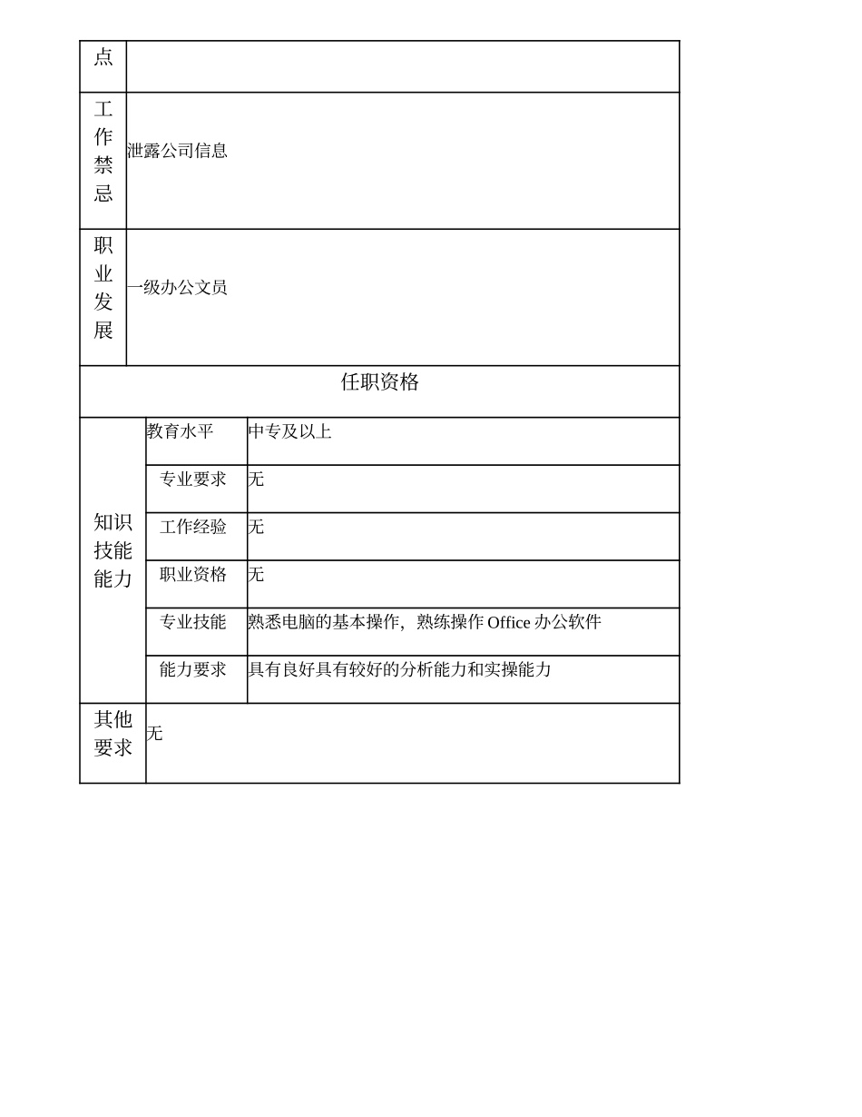 103011309 二级办公文员.doc_第3页