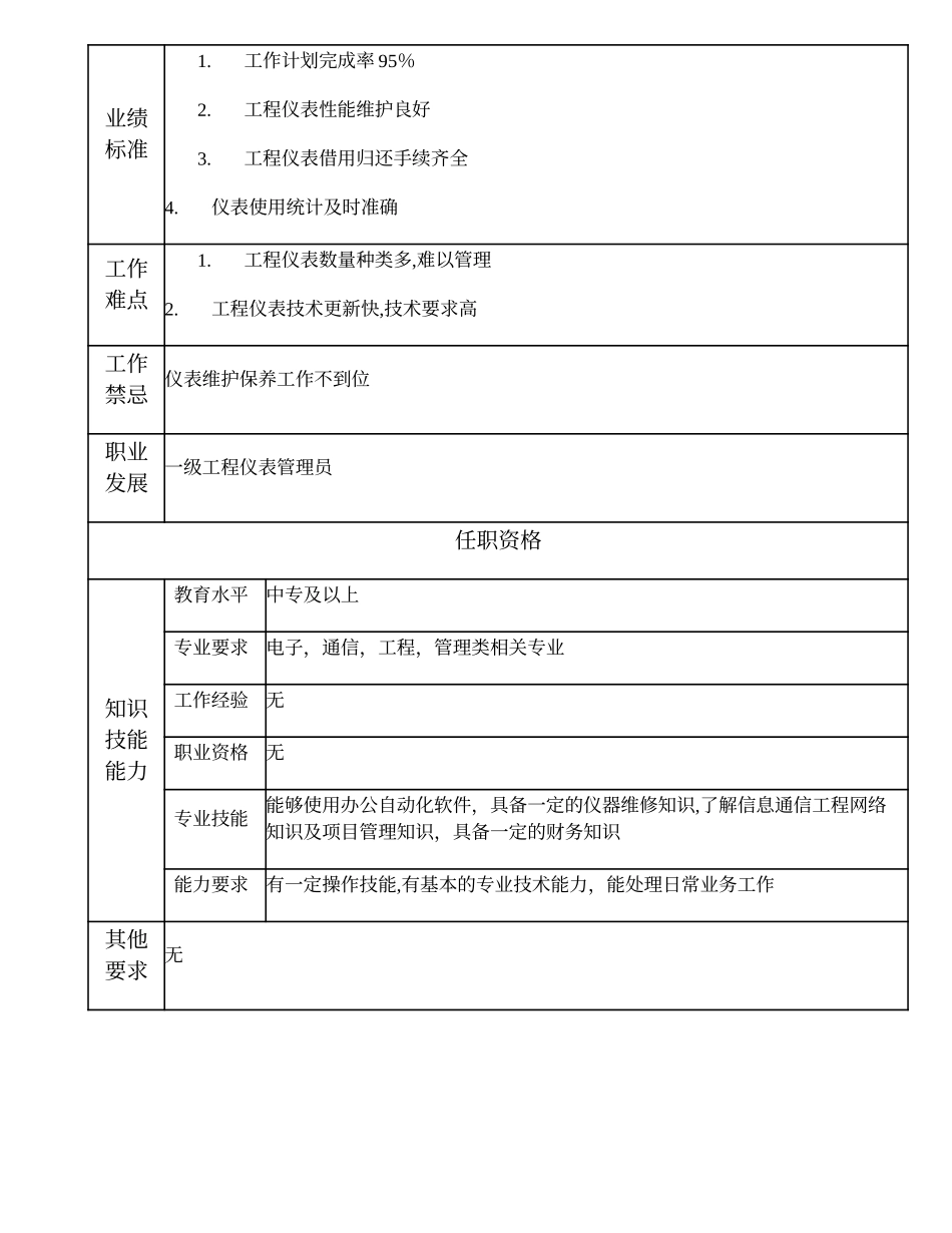 103011310 二级工程仪表管理员.doc_第2页