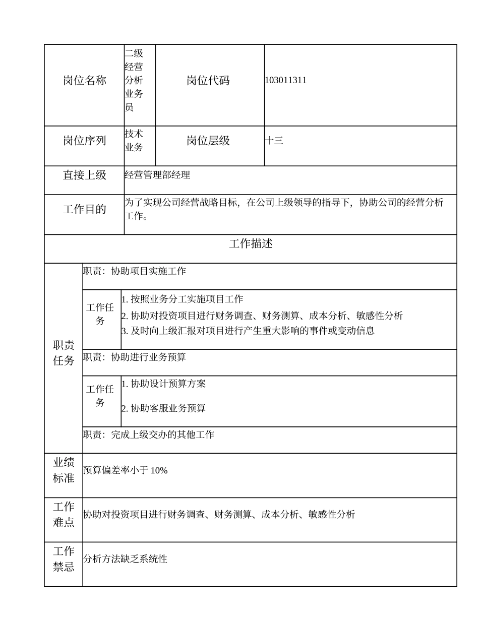 103011311 二级经营分析业务员.doc_第1页