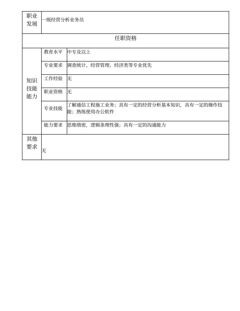 103011311 二级经营分析业务员.doc_第2页