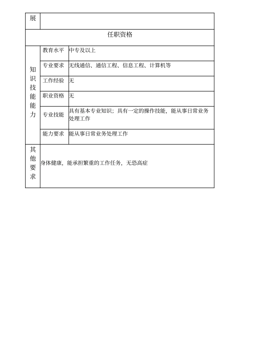 103011318 二级无线施工技术员.doc_第2页