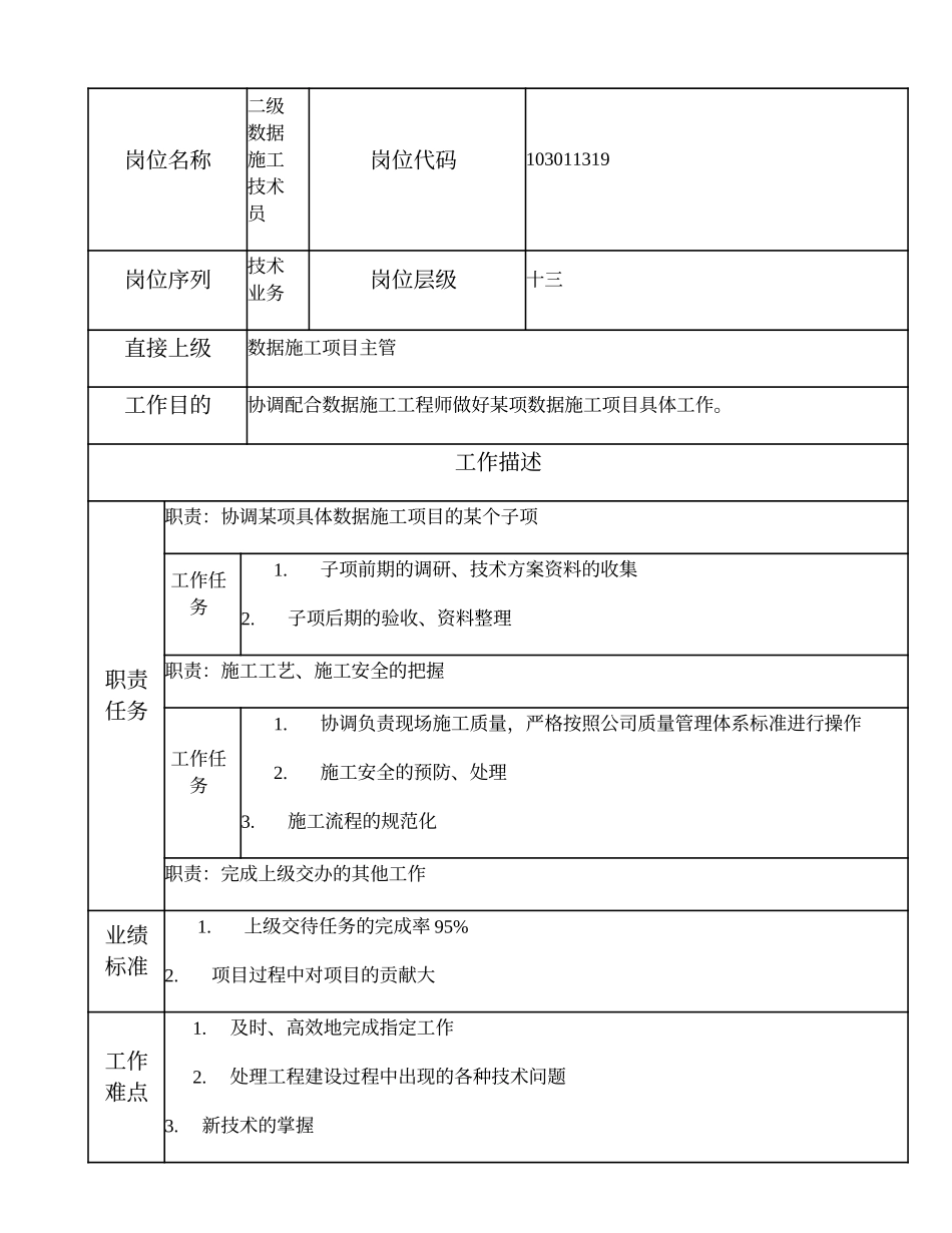 103011319 二级数据施工技术员.doc_第1页