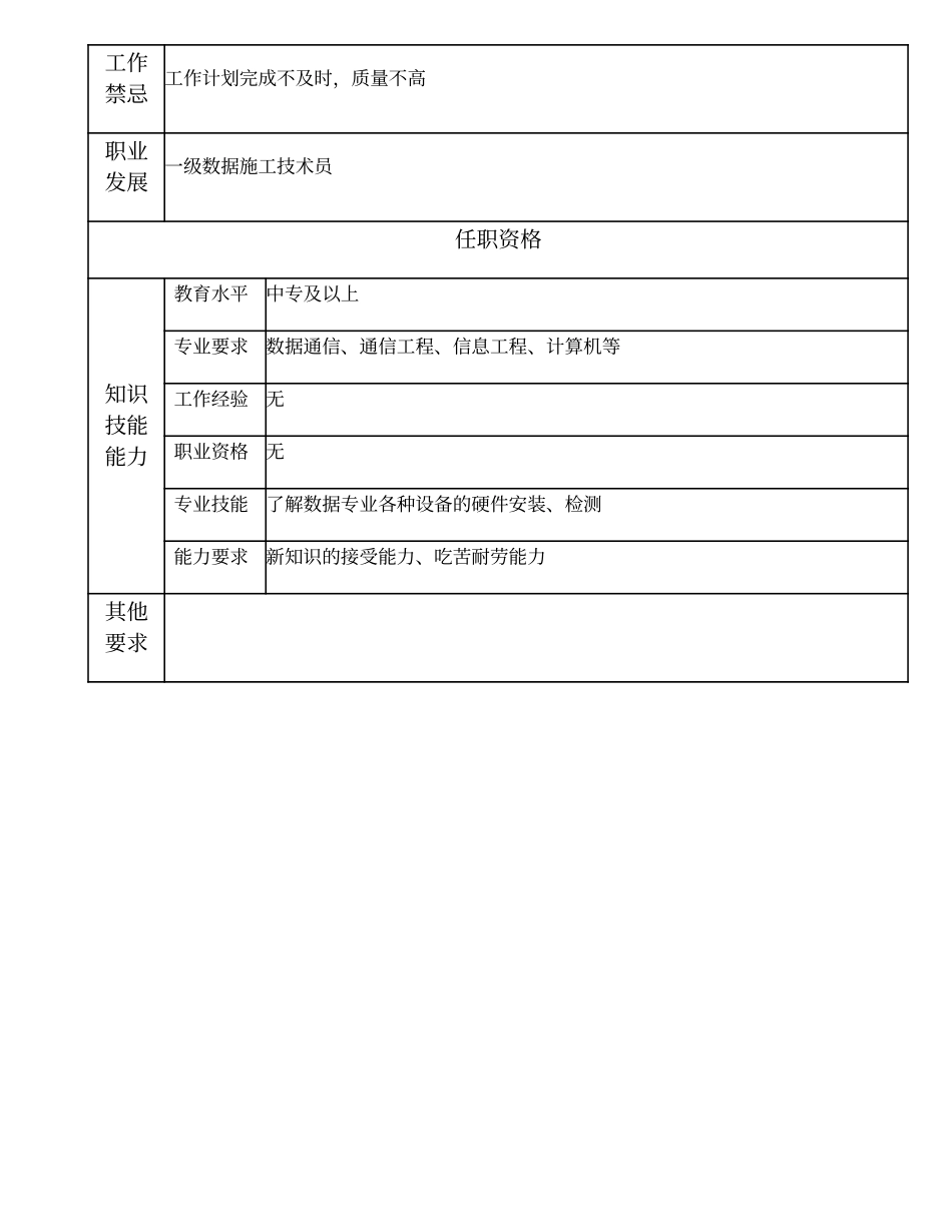 103011319 二级数据施工技术员.doc_第2页