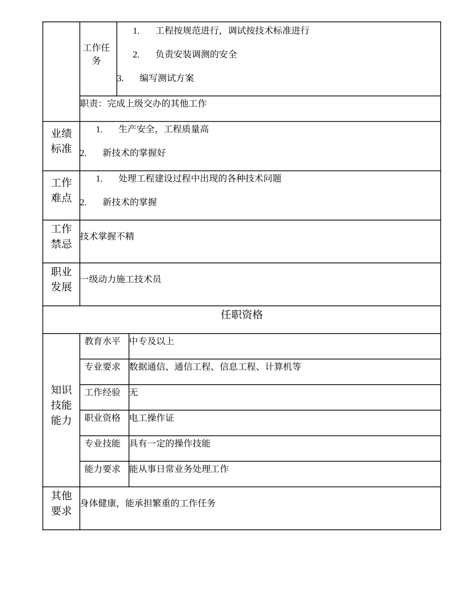 103011320 二级动力施工技术员.doc_第2页