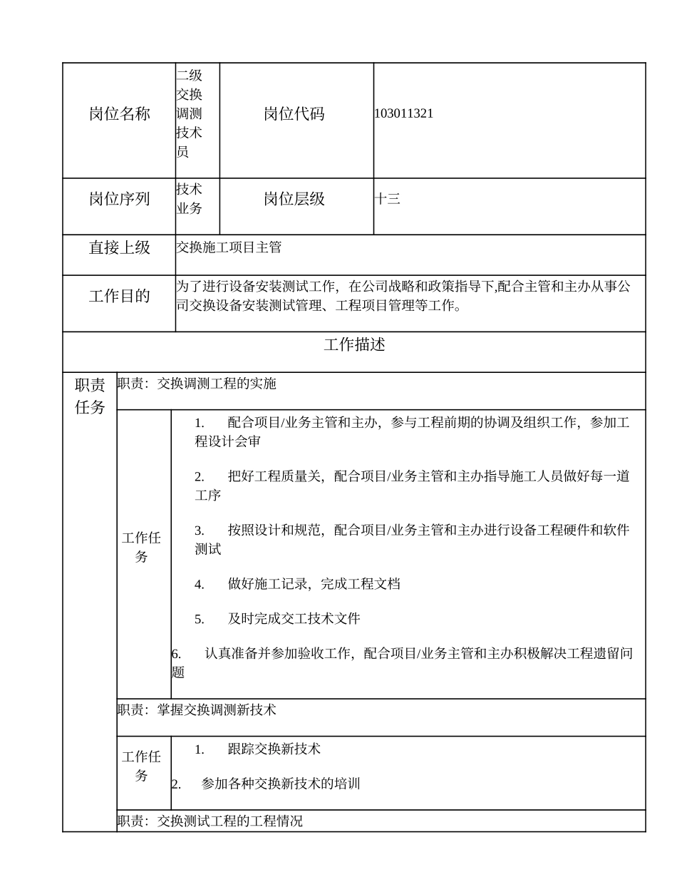 103011321 二级交换调测技术员.doc_第1页