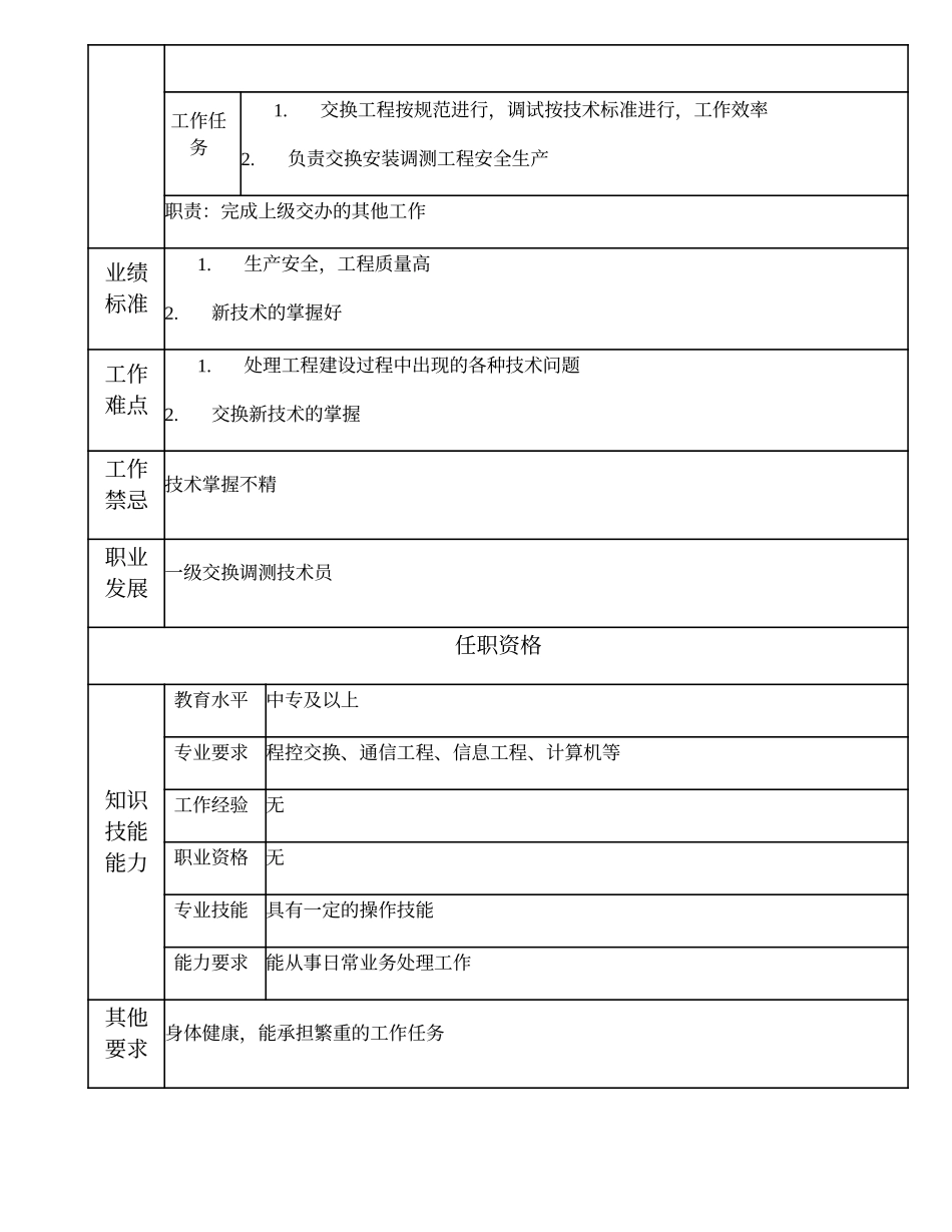 103011321 二级交换调测技术员.doc_第2页