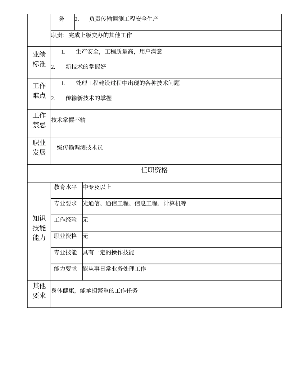 103011322 二级传输调测技术员.doc_第2页