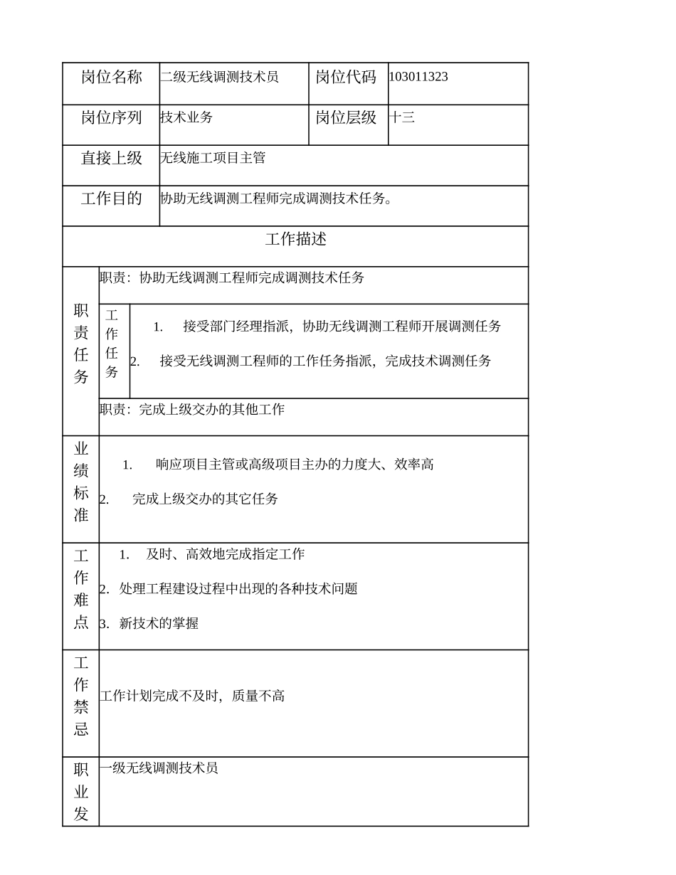 103011323 二级无线调测技术员.doc_第1页