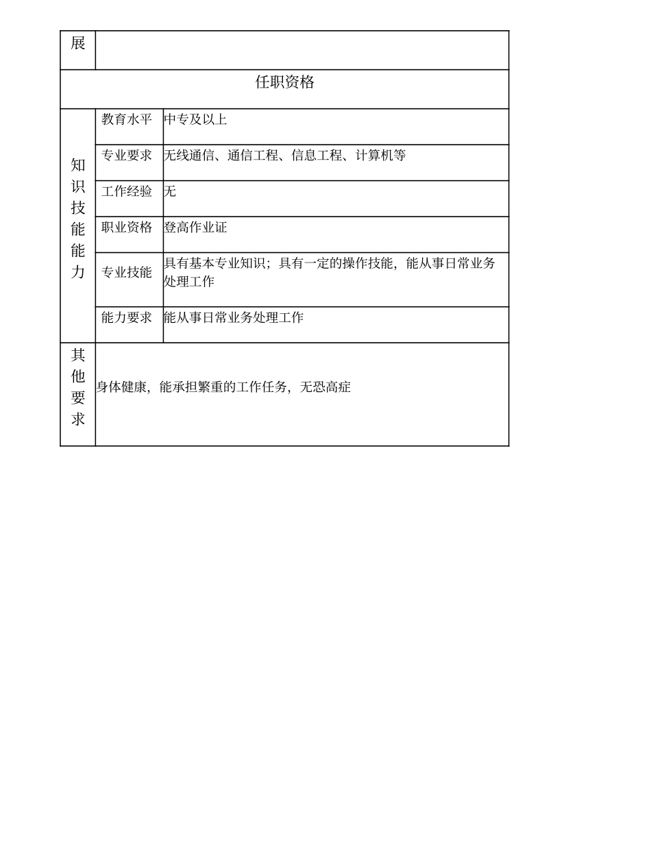 103011323 二级无线调测技术员.doc_第2页