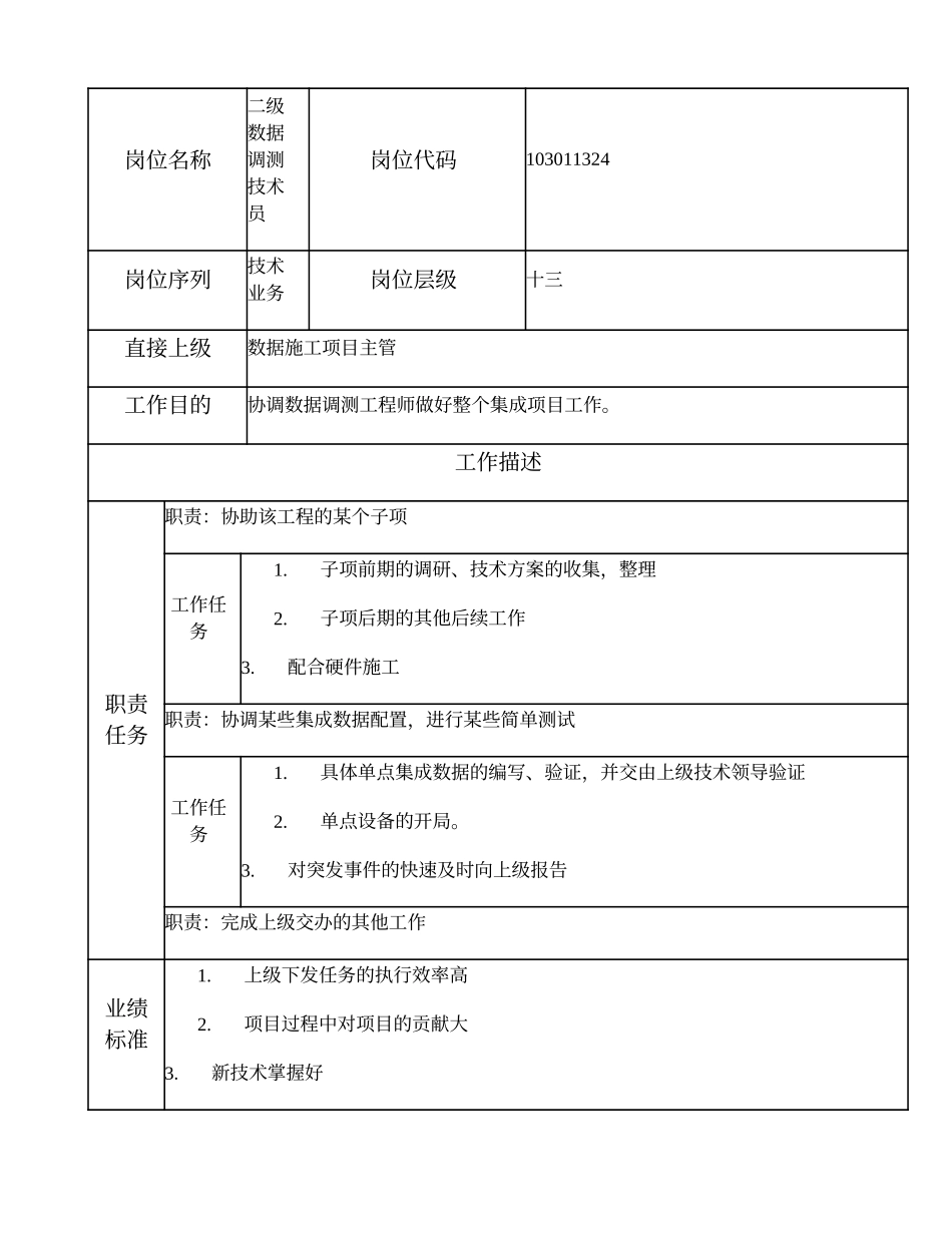 103011324 二级数据调测技术员.doc_第1页