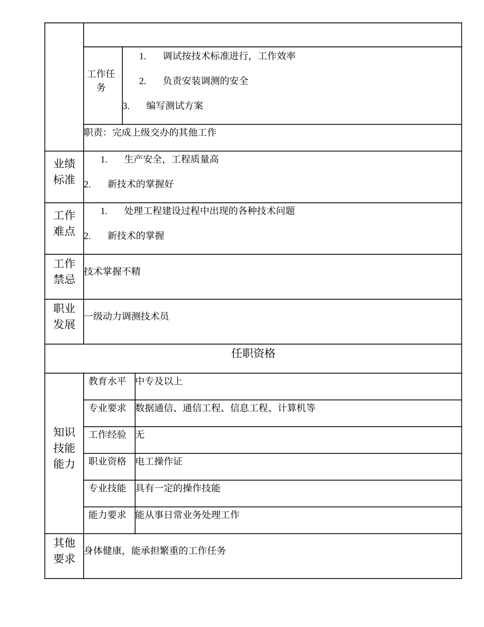 103011325 二级动力调测技术员.doc_第2页