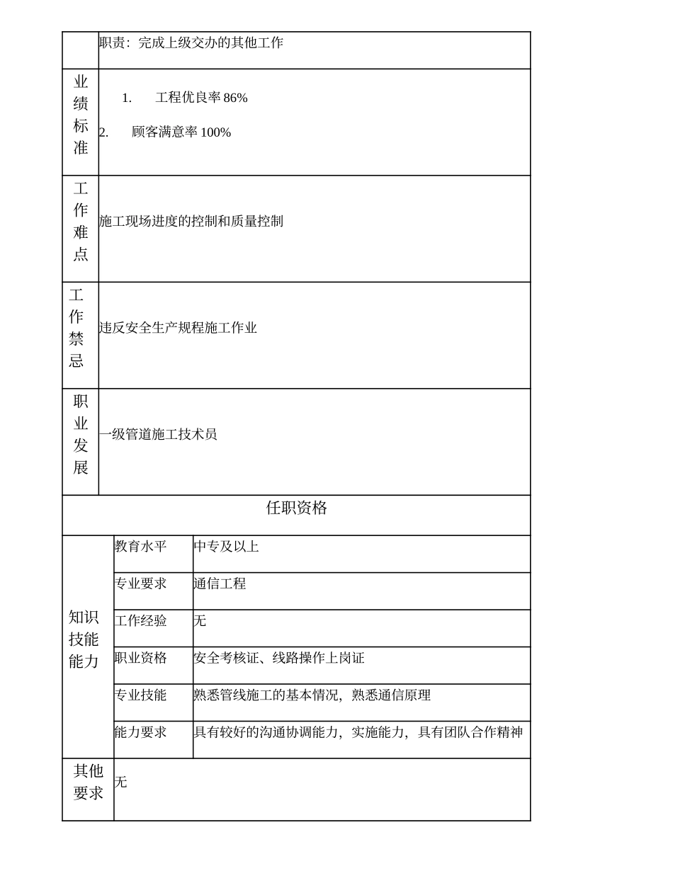 103011326 二级管道施工技术员.doc_第2页