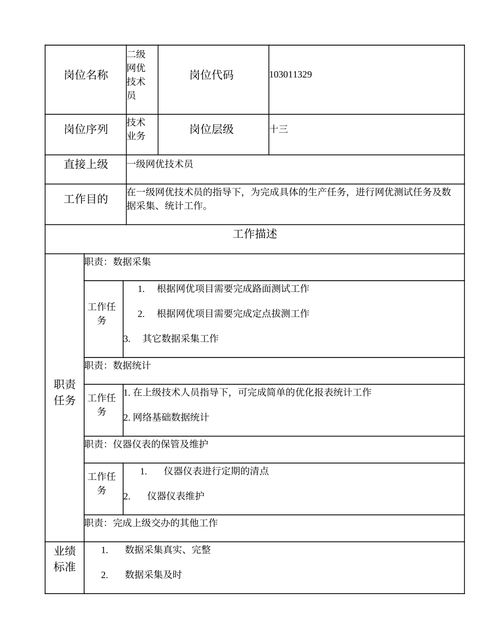 103011329 二级网优技术员.doc_第1页