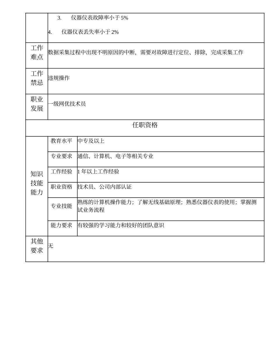 103011329 二级网优技术员.doc_第2页