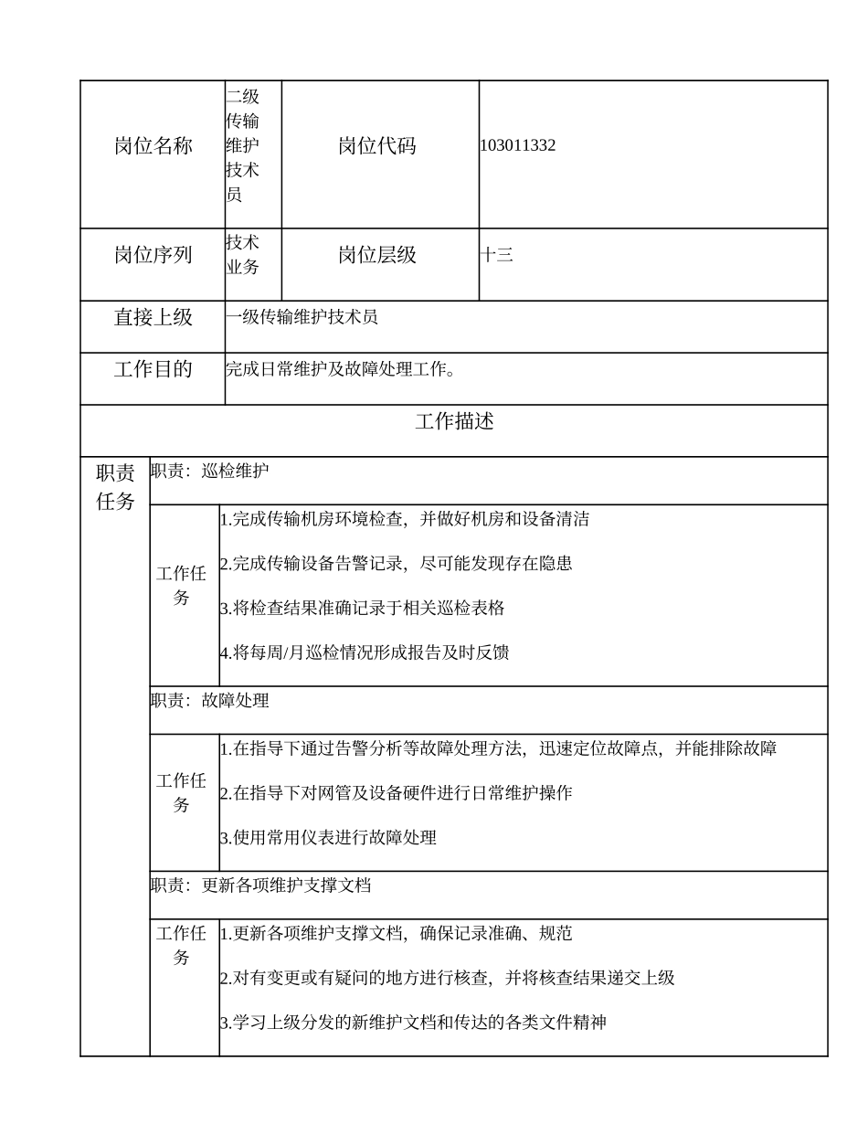 103011332 二级传输维护技术员.doc_第1页