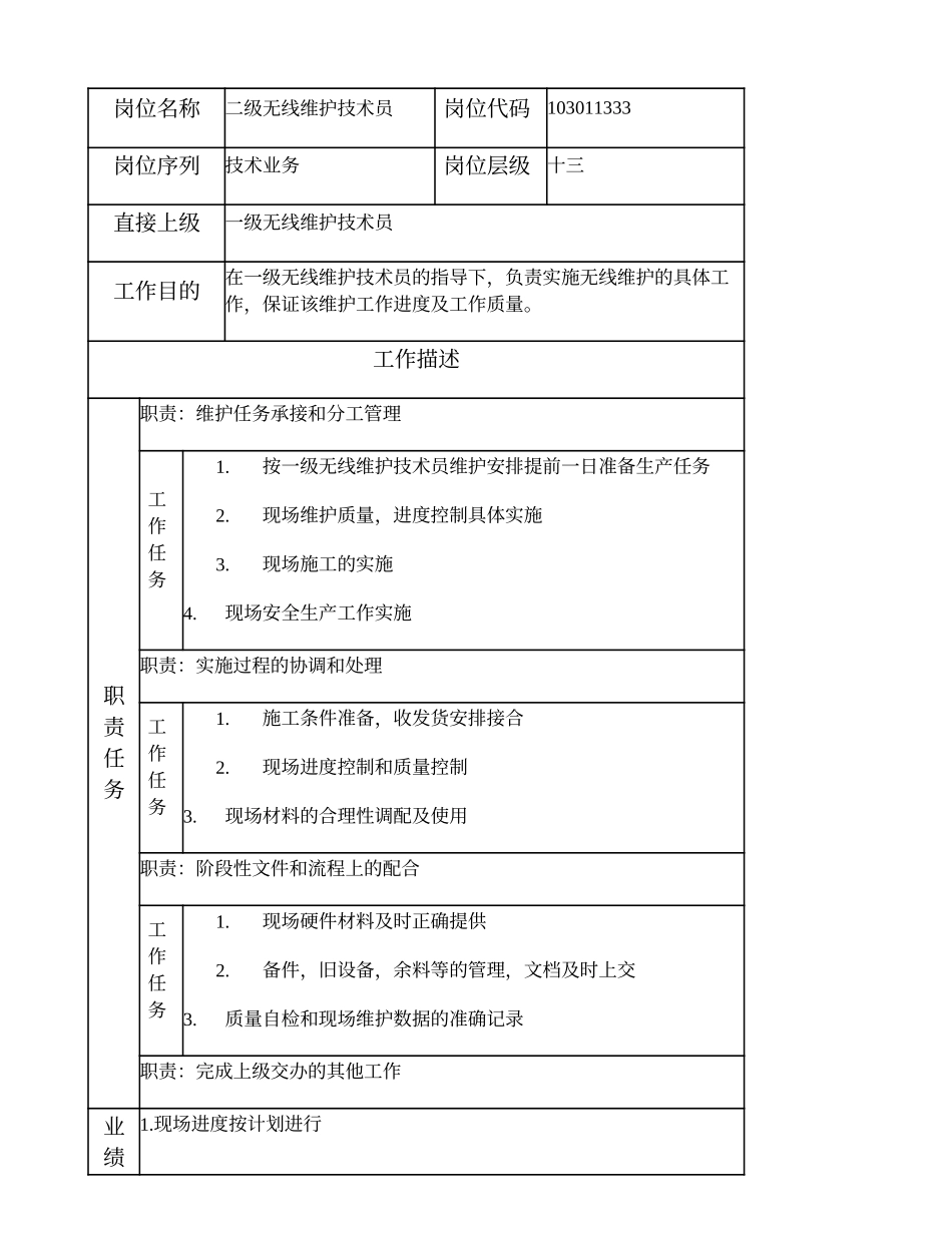 103011333 二级无线维护技术员.doc_第1页