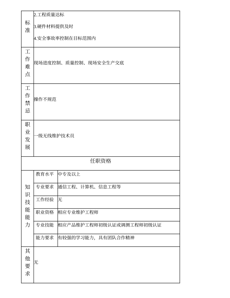 103011333 二级无线维护技术员.doc_第2页