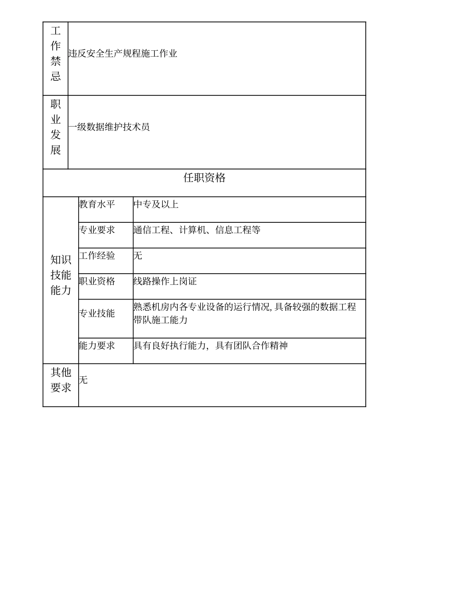 103011334 二级数据维护技术员.doc_第3页