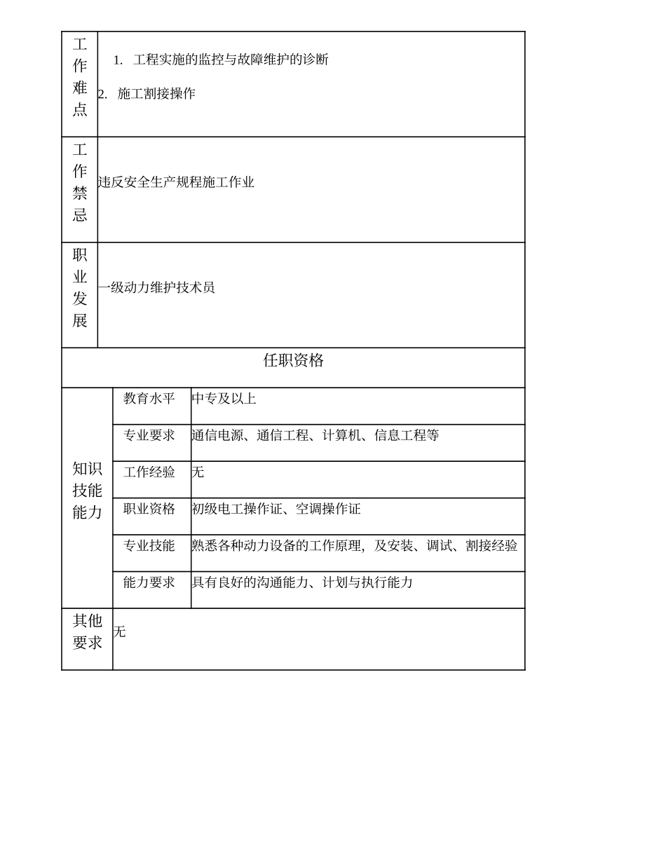 103011335 二级动力维护技术员.doc_第2页