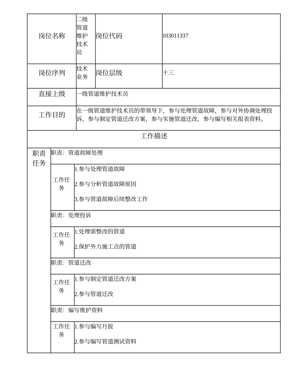 103011337 二级管道维护技术员.doc_第1页