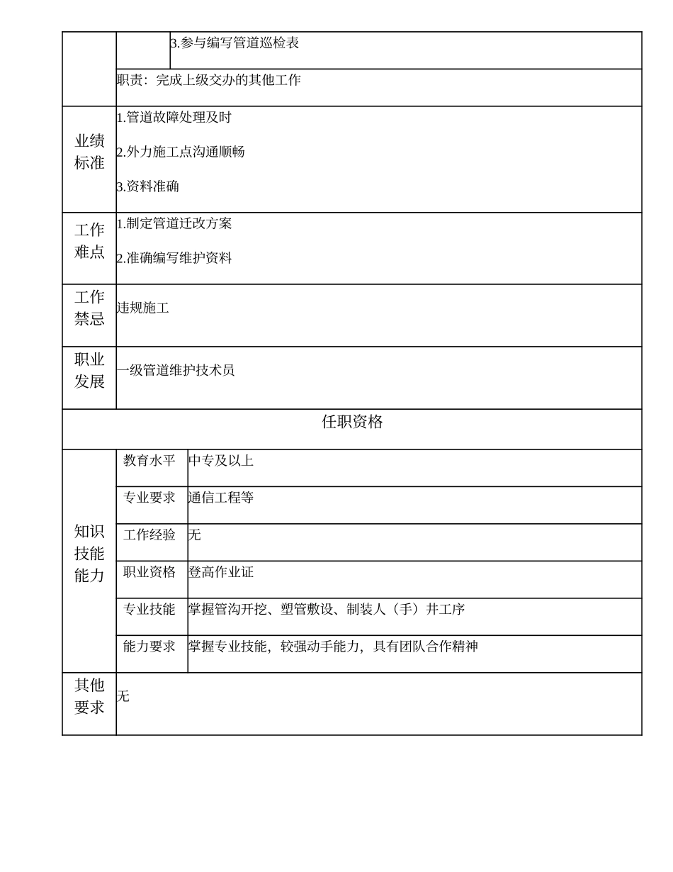 103011337 二级管道维护技术员.doc_第2页