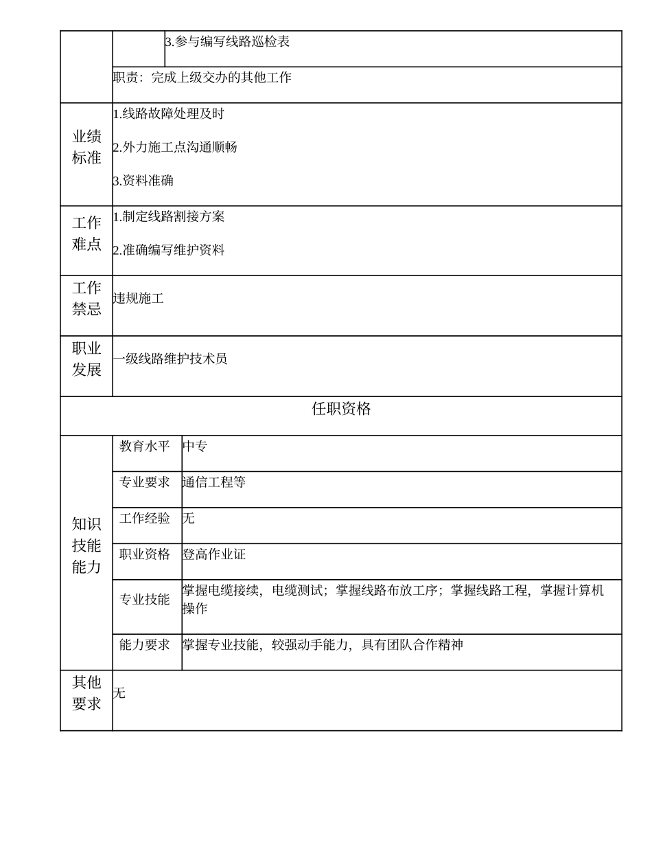 103011338 二级线路维护技术员.doc_第2页