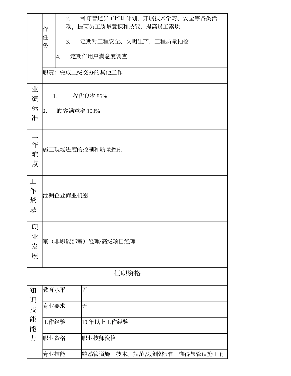 103020701 管线施工高级技师.doc_第2页