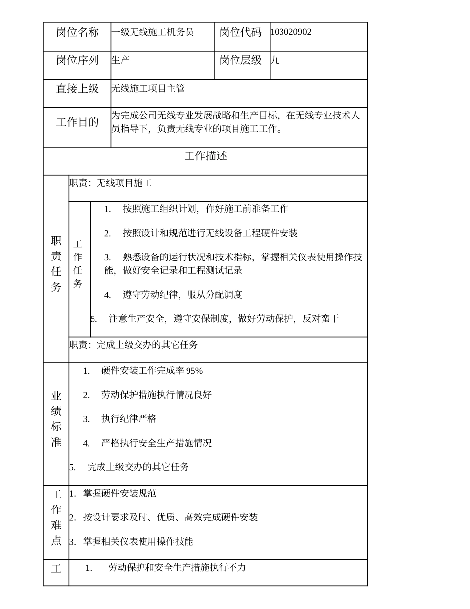 103020902 一级无线施工机务员.doc_第1页