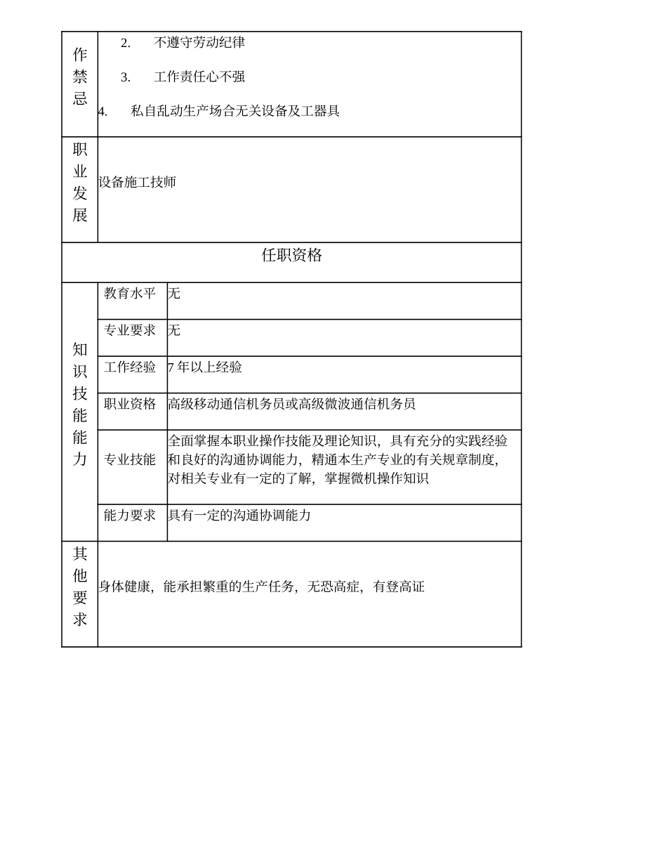 103020902 一级无线施工机务员.doc_第2页