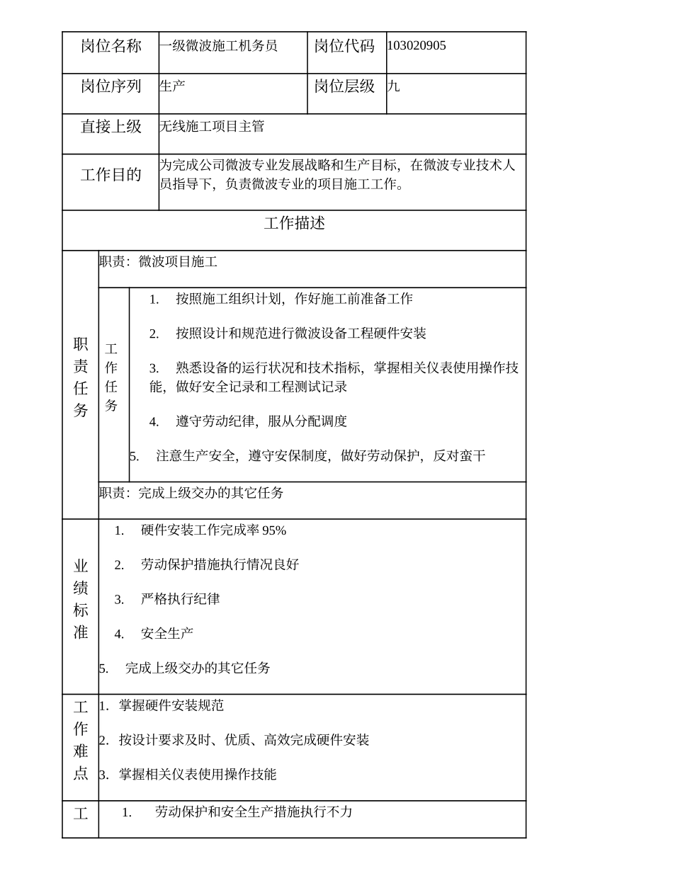 103020905 一级微波施工机务员.doc_第1页