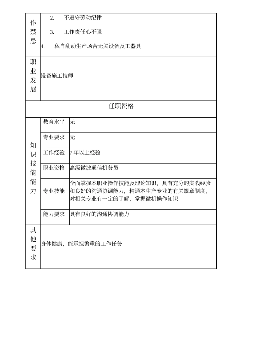 103020905 一级微波施工机务员.doc_第2页