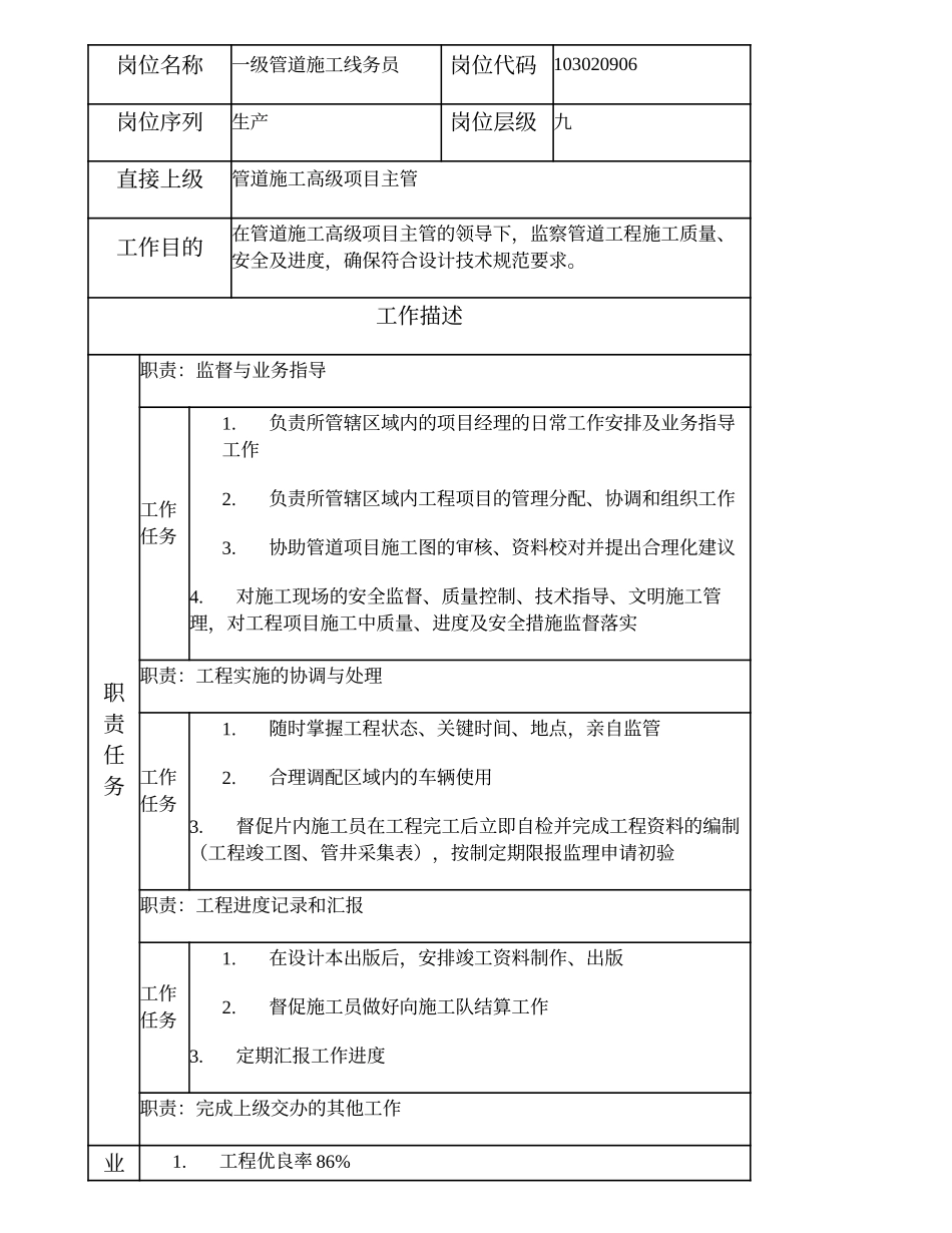 103020906 一级管道施工线务员.doc_第1页