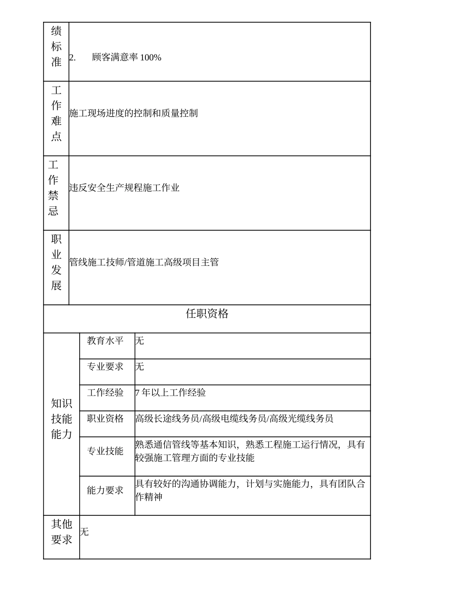 103020906 一级管道施工线务员.doc_第2页