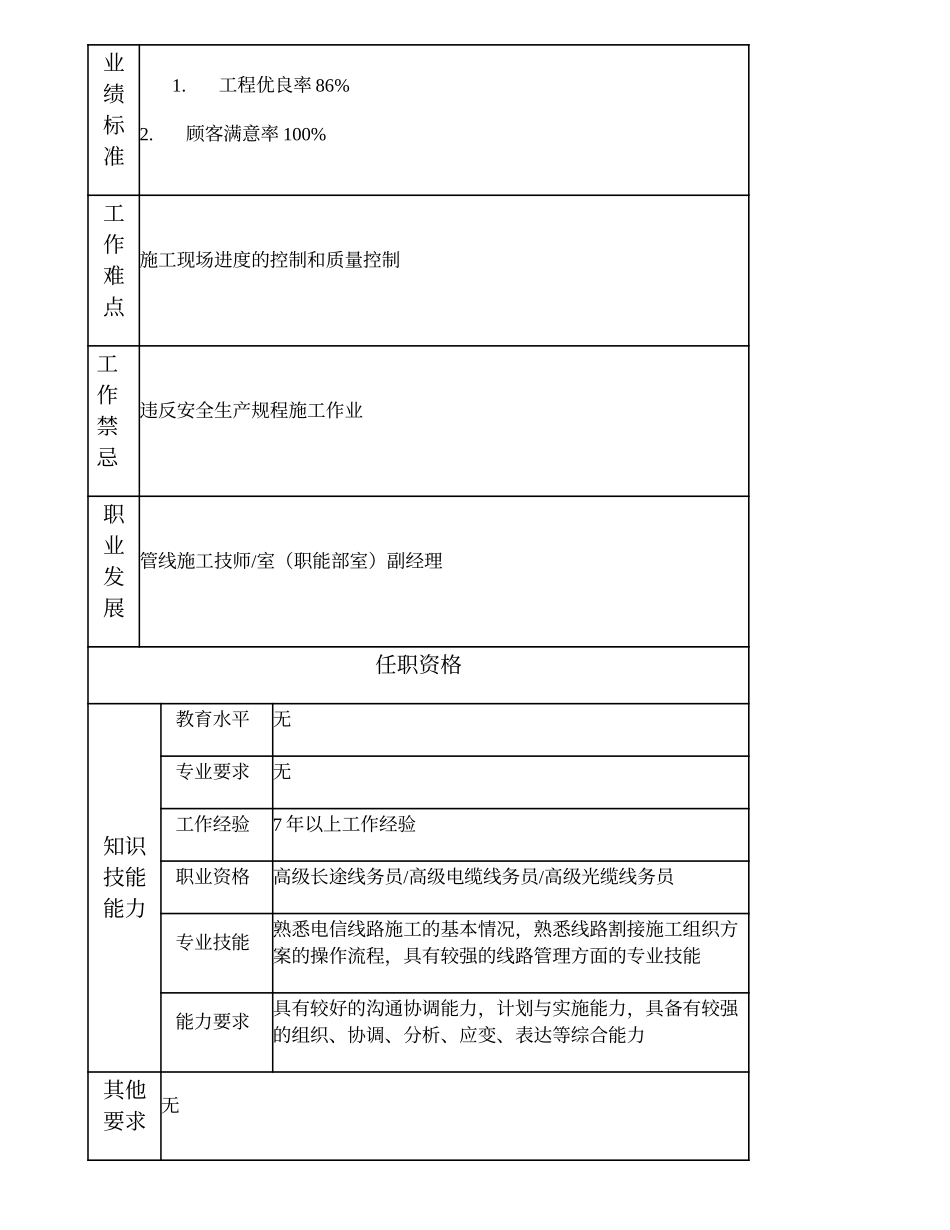 103020907 一级线路施工线务员.doc_第2页