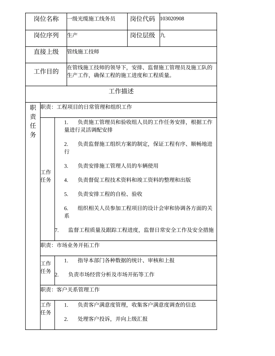 103020908 一级光缆施工线务员.doc_第1页