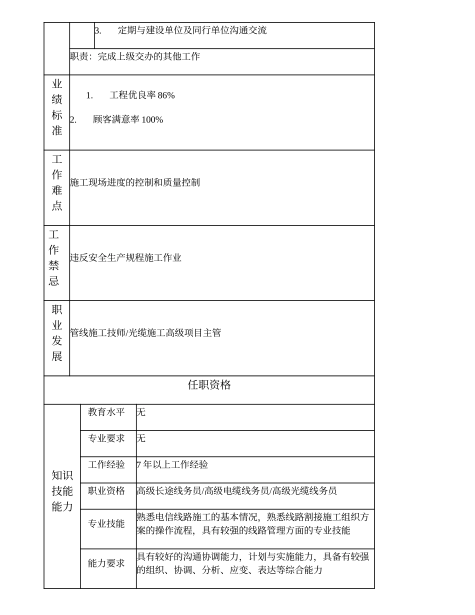 103020908 一级光缆施工线务员.doc_第2页