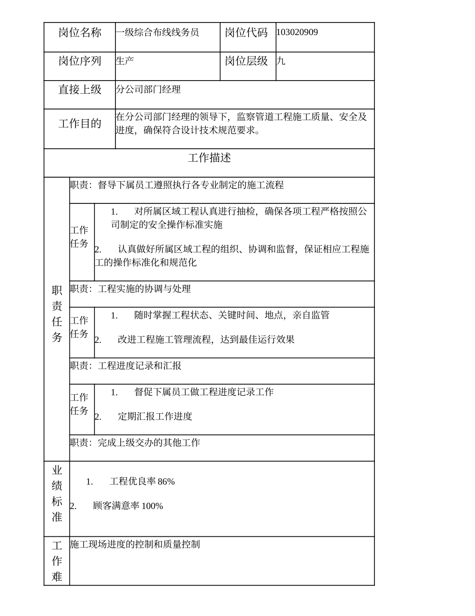 103020909 一级综合布线线务员.doc_第1页