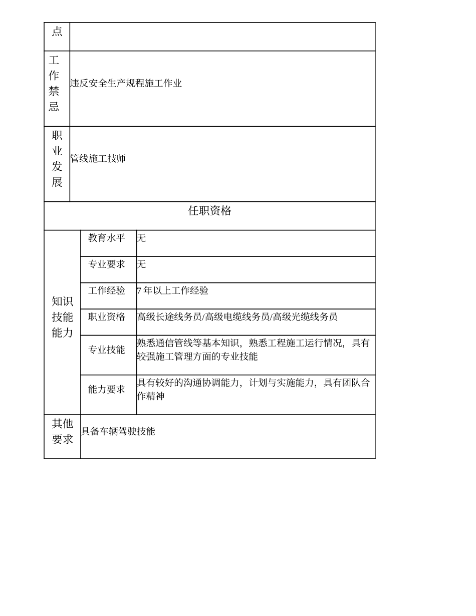 103020909 一级综合布线线务员.doc_第2页