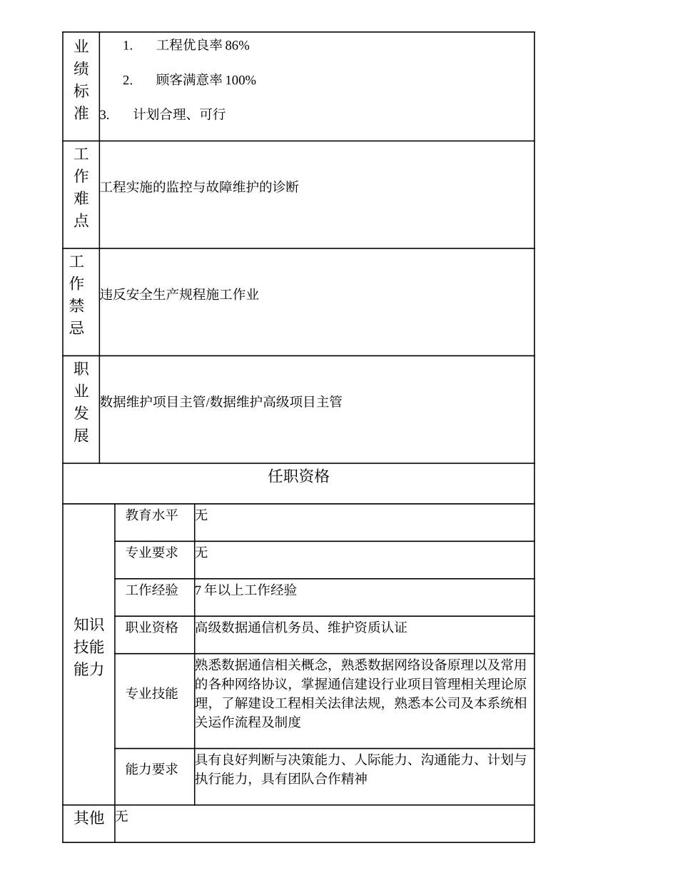 103020913 一级数据维护机务员.doc_第2页