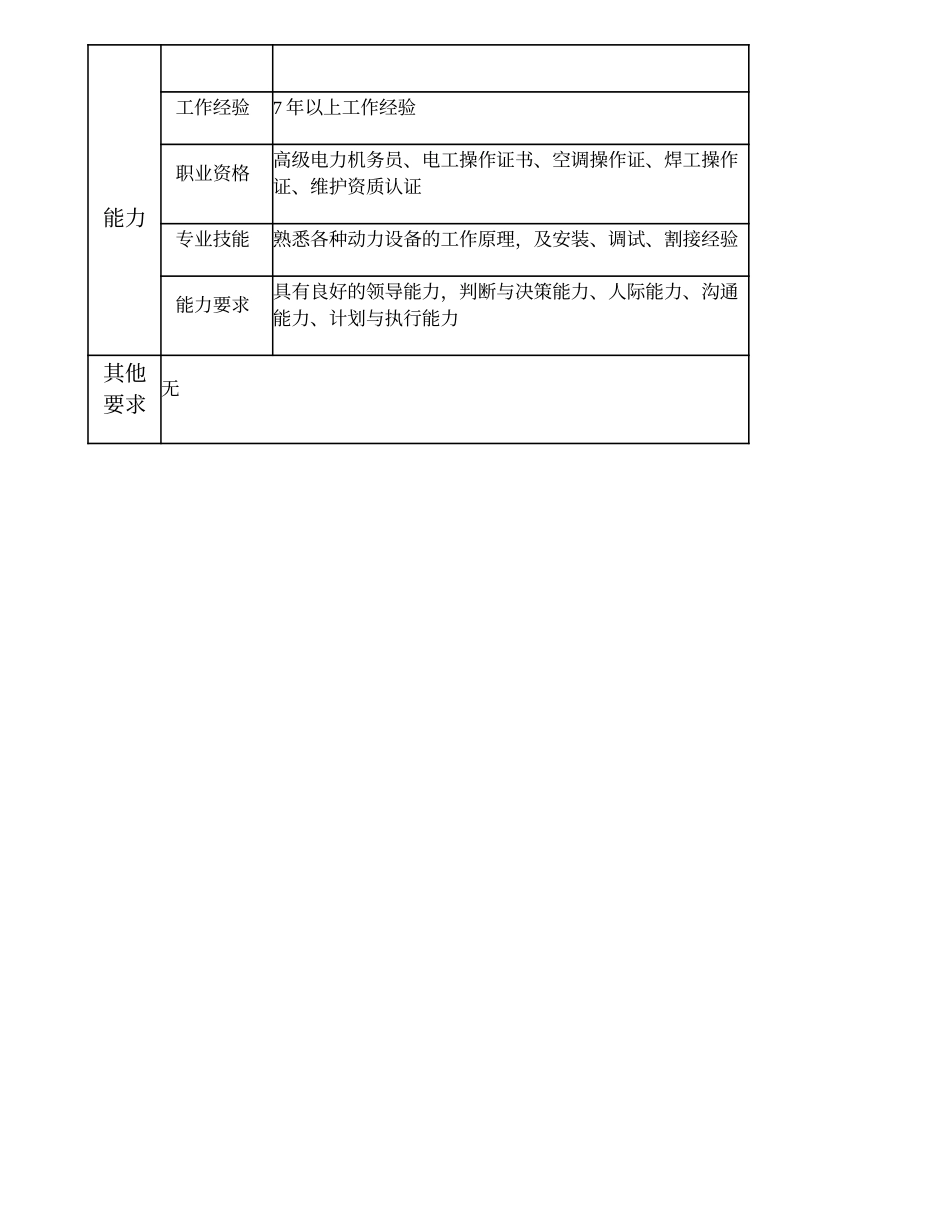 103020914 一级动力维护机务员.doc_第3页