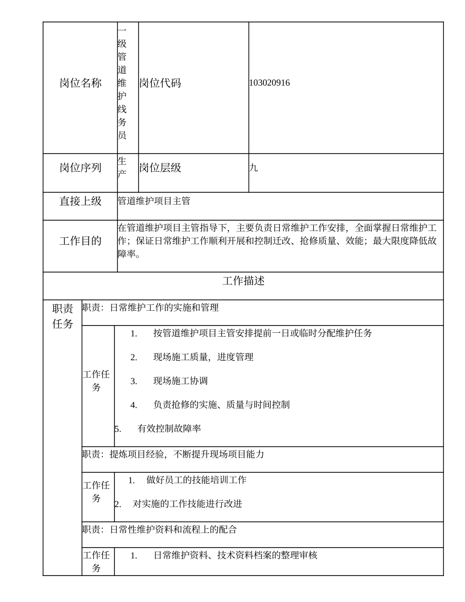 103020916 一级管道维护线务员.doc_第1页