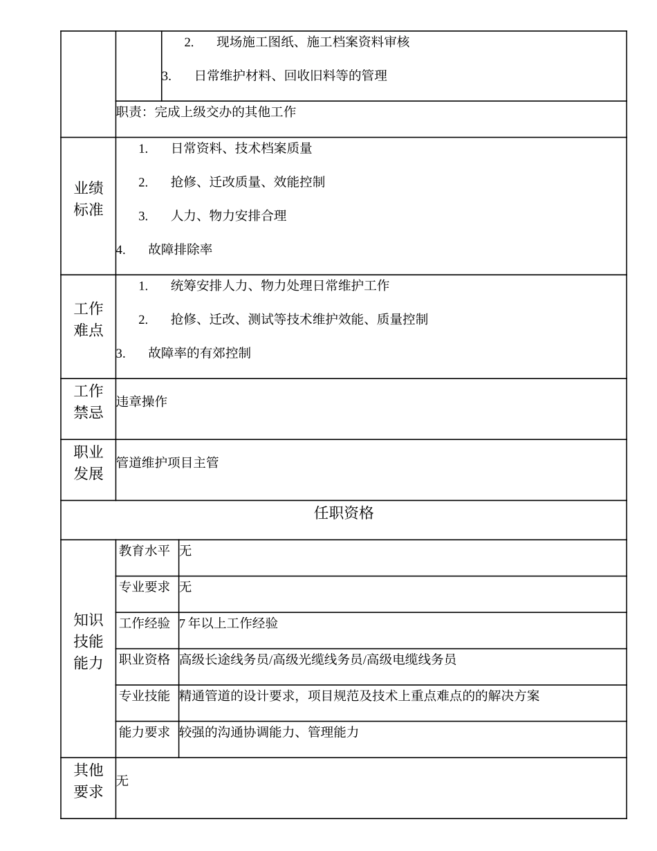 103020916 一级管道维护线务员.doc_第2页